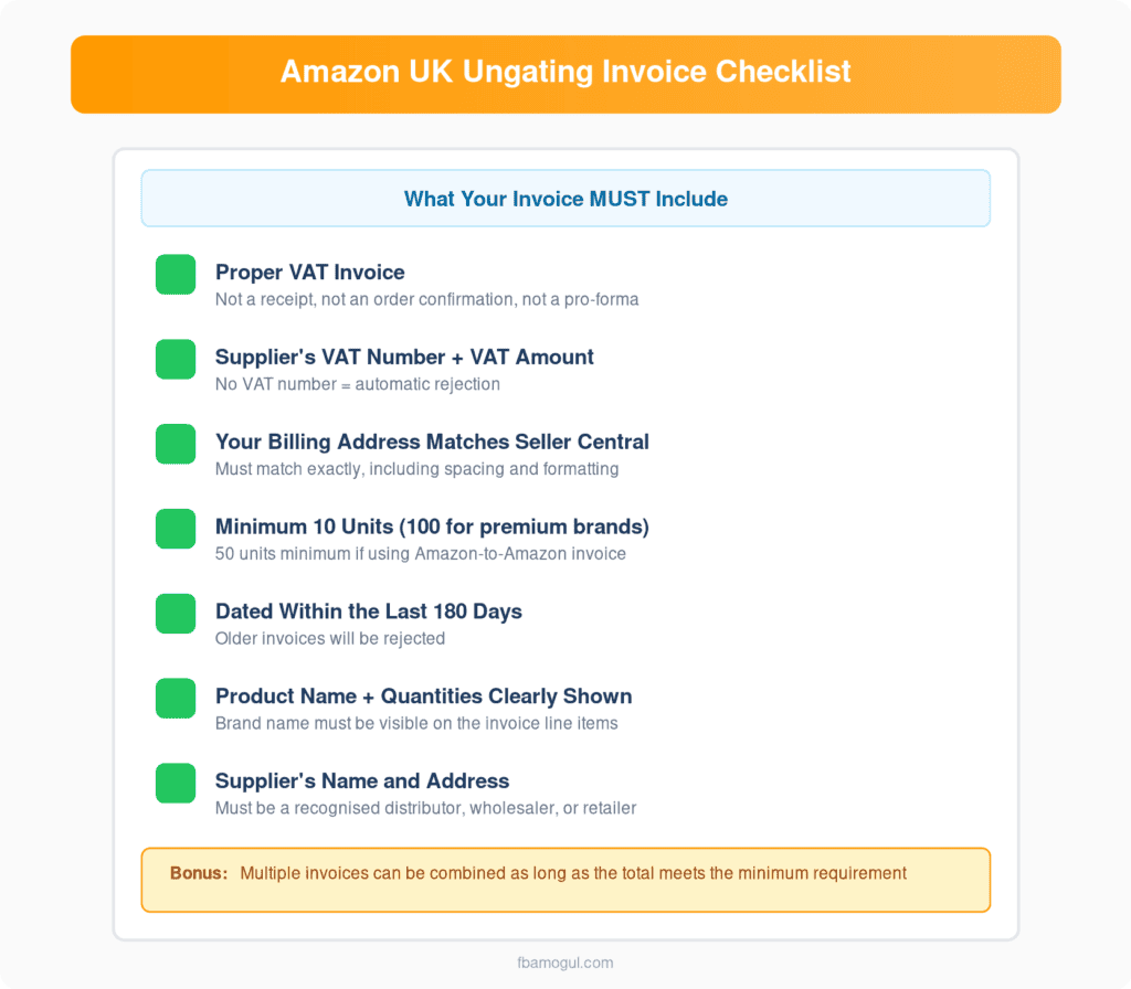 Amazon UK ungating invoice requirements checklist including VAT number and address matching