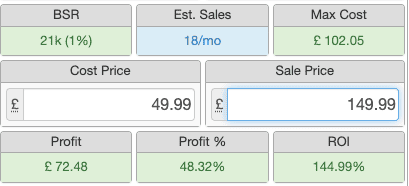 SellerAmp product analysis showing BSR estimated sales cost price profit and ROI calculation