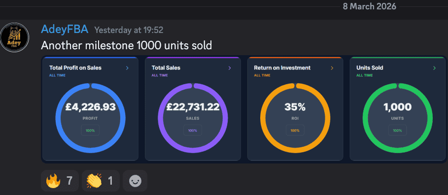 AdeyFBA hits 1,000 units sold on Amazon FBA with £4,226 profit and 35% ROI