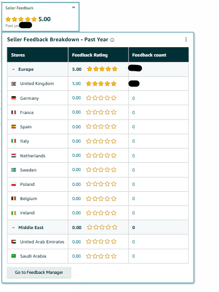 Feedback Manager in Amazon Seller Central