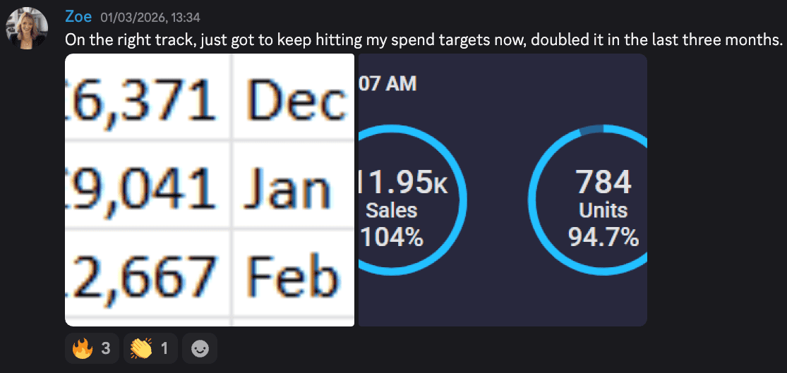 Zoe's Amazon FBA results — sales doubled from £6,371 to £12,000 in three months with 784 units sold
