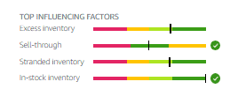 Inventory Performance Index score in Amazon Seller Central